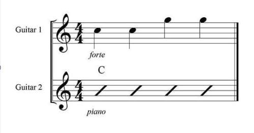 In the example, the chords would be played softer than the melody the melody would be played softer