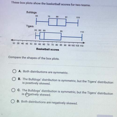 These box plots show the basketball scores for two teams. compare the shapes of the box plots&lt;