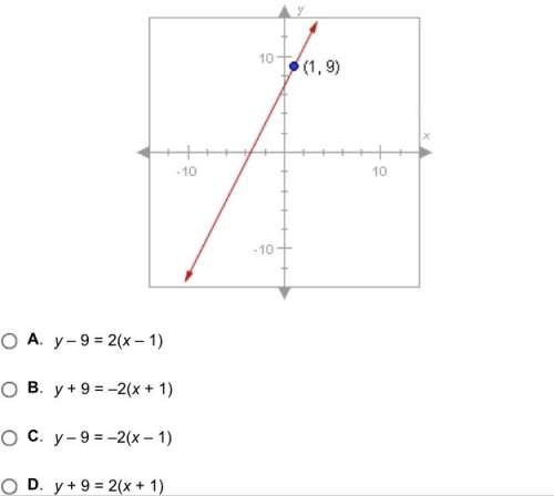 :the slope of the line below is 2. use the coordinates of the labeled point to find a point-slope eq