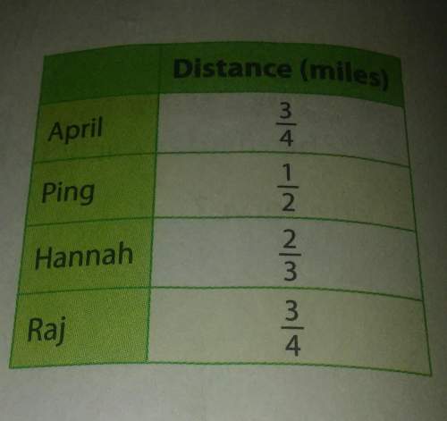 The table shows how far four students walked in 5 minutes how far did they walk together