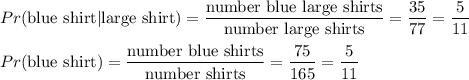 Pr(\text{blue shirt}|\text{large shirt})=\dfrac{\text{number blue large shirts}}{\text{number large shirts}}=\dfrac{35}{77}=\dfrac{5}{11}\\ \\Pr(\text{blue shirt})=\dfrac{\text{number blue shirts}}{\text{number shirts}}=\dfrac{75}{165}=\dfrac{5}{11}