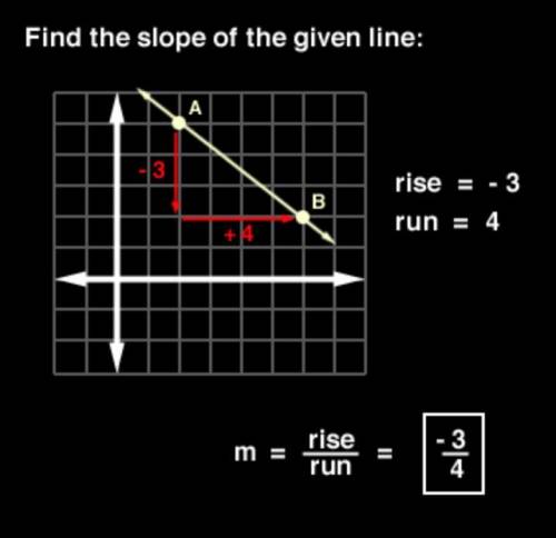 How can i find the slope of a negative slope
