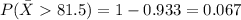 P(\bar X81.5)=1-0.933=0.067