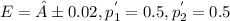 E=±0.02, p^{'}_{1}=0.5, p^{'}_{2}=0.5