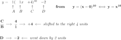 \bf \begin{array}{lllccll}&#10;y=&1(&1x&+4)^{10}&-2\\&#10;&\uparrow &\uparrow&\uparrow &\uparrow  \\&#10;&A&B&C&D&#10;\end{array}\qquad from \qquad  y=(x-0)^{10}\iff y=x^{10}&#10;\\\\\\&#10;\cfrac{C}{B}\implies \cfrac{4}{1}\implies +4\impliedby \textit{shifted to the right 4 units}&#10;\\\\\\&#10;D\implies -2\impliedby \textit{went down by 2 units}