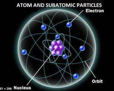 1. compare and contrast the processes of nuclear fission and fusion, showing similarities and differ