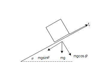 Acrate is sliding down a ramp that is inclined at an angle 30.6 ° above the horizontal. the coeffici