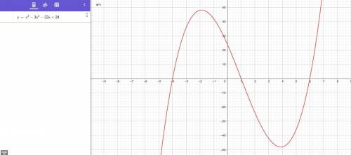 Determine the maximum number of zeros. then, determine the x-intercepts of the function. x^3-3x^2-22