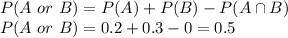 P(A\ or\ B)=P(A)+P(B)-P(A\cap B)\\P(A\ or\ B)=0.2+0.3-0=0.5