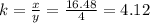 k = \frac{x}{y} = \frac{16.48}{4}  = 4.12