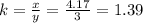 k = \frac{x}{y} = \frac{4.17}{3}  = 1.39