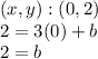(x, y) :( 0,2)\\2 = 3 (0) + b\\2 = b