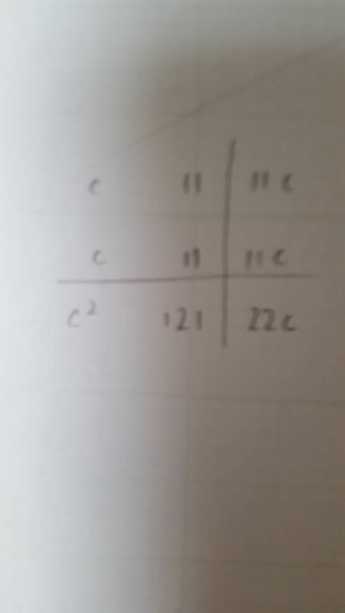 Factor completely 2c^5 + 44c^4 + 242c^3