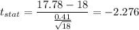 t_{stat} = \displaystyle\frac{17.78 -18}{\frac{0.41}{\sqrt{18}} } = -2.276