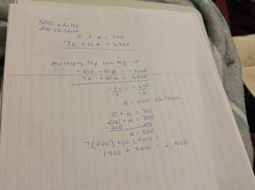 Instructions: type the correct answer in each box.the admission fee for a charity event is $7 for ch