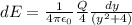 dE = \frac{1}{4\pi\epsilon_0}\frac{Q}{4}\frac{dy}{(y^2+4)}