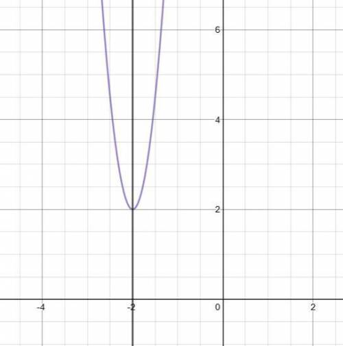 1. identify the y-intercept and the axis of symmetry for the graph of f(x) = 10x2 + 40x + 42. a. 42;