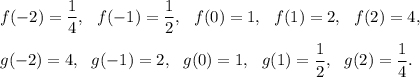 f(-2)=\dfrac{1}{4},~~f(-1)=\dfrac{1}{2},~~f(0)=1,~~f(1)=2,~~f(2)=4,\\\\g(-2)=4,~~g(-1)=2,~~g(0)=1,~~g(1)=\dfrac{1}{2},~~g(2)=\dfrac{1}{4}.