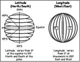 Latitudes and longitudes are angular differences why give geographical reasons