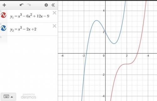 Any ?  20 points sketch the graph of a cubic function that has one real zero (crosses the x axis) an