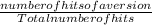 \frac{number of hits of a  version}{Total number of hits}