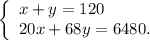 \left\{\begin{array}{l}x+y=120\\20x+68y=6480.\end{array}\right.