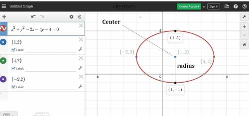 problem: the standard form of a circle is (x-h)2+(y-k)2=r2 and vertex form for the parabola, y-k=a(x