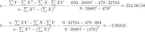 \begin{aligned}        a &= \frac{\sum{Y} \cdot \sum{X^2} - \sum{X} \cdot \sum{XY} }{n \cdot \sum{X^2} - \left(\sum{X}\right)^2} =             \frac{ 694 \cdot 26897 - 479 \cdot 32784}{ 9 \cdot 26897 - 479^2} \approx 234.56158 \\ \\b &= \frac{ n \cdot \sum{XY} - \sum{X} \cdot \sum{Y}}{n \cdot \sum{X^2} - \left(\sum{X}\right)^2}        = \frac{ 9 \cdot 32784 - 479 \cdot 694 }{ 9 \cdot 26897 - \left( 479 \right)^2} \approx -2.95835\end{aligned}