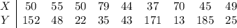 \begin{array}{c|ccccccccc}X&50&55&50&79&44&37&70&45&49\\Y&152&48&22&35&43&171&13&185&25\end{array}