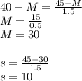 40-M = \frac{45-M}{1.5}\\M=\frac{15}{0.5}\\M=30\\\\s=\frac{45-30}{1.5}\\s=10