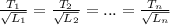 \frac{T_{1} }{\sqrt{L_{1}}}=\frac{T_{2} }{\sqrt{L_{2}}} =...=\frac{T_{n} }{\sqrt{L_{n}}}