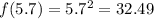 f(5.7) = 5.7^2 = 32.49