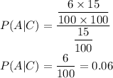 P(A|C)=\dfrac{\dfrac{6\times 15}{100\times 100}}{\dfrac{15}{100}}\\\\P(A|C)=\dfrac{6}{100}=0.06