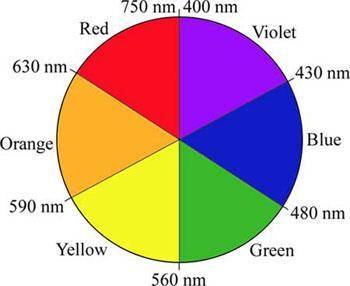 In a flame test experiment, sodium gives the brightest and most persistent colour in the flame. do y