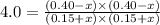 4.0=\frac{(0.40-x)\times (0.40-x)}{(0.15+x)\times (0.15+x)}