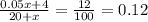 \frac{0.05x + 4}{20 + x} = \frac{12}{100} =0.12