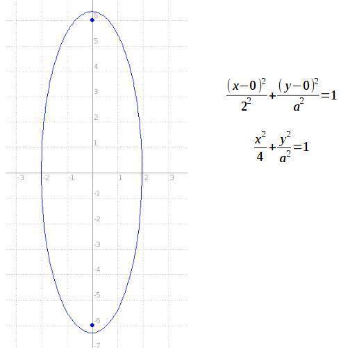 What is the equation of the ellipse with foci (0, 6), (0, -6) and co-vertices (2, 0), (-2, 0)?