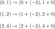 (0,1)\rightarrow (0+(-2),1+0)\\ \\(1,2)\rightarrow (1+(-2),2+0)\\ \\(2,4)\rightarrow (2+(-2),4+0)