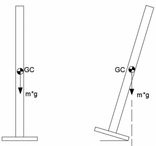 If the center of mass passes outside the area of support of an object, what will happen to it?