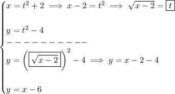 \bf \begin{cases}&#10;x=t^2+2\implies x-2=t^2\implies \sqrt{x-2}=\boxed{t}\\\\&#10;y=t^2-4\\&#10;----------\\&#10;y=\left( \boxed{\sqrt{x-2}} \right)^2-4\implies y=x-2-4\\\\&#10;y=x-6&#10;\end{cases}