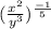 (\frac{x^2}{y^3})^{\frac{-1}{5}}