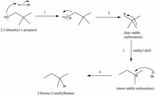 The reaction of 2,2-dimethyl-1-piopanol with hbr is very slow and gives 2-bromo- 2-methyibutane as t
