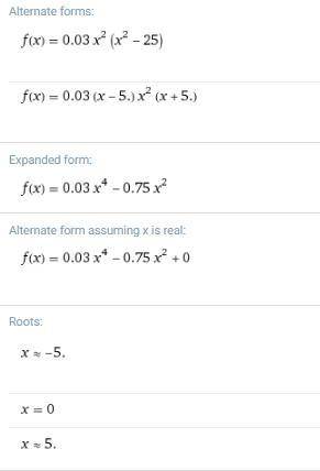 Which of the following graphs of the function f(x) = 0.03x2 (x2 -25)