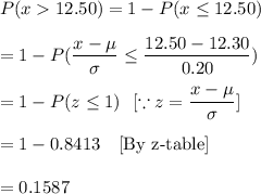P(x12.50)=1-P(x\leq12.50)\\\\=1-P(\dfrac{x-\mu}{\sigma}\leq\dfrac{12.50-12.30}{0.20})\\\\=1-P(z\leq1)\ \ [\because z=\dfrac{x-\mu}{\sigma}]\\\\=1-0.8413\ \ \ [\text{By z-table}]\\\\=0.1587