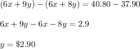 (6x+9y)- (6x+8y)= 40.80-37.90\\\\6x+9y-6x-8y= 2.9\\\\y=\$2.90