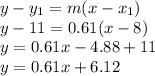 y-y_{1} =m(x-x_{1} )\\y-11=0.61(x-8)\\y=0.61x-4.88+11\\y=0.61x+6.12