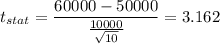 t_{stat} = \displaystyle\frac{60000 - 50000}{\frac{10000}{\sqrt{10}} } = 3.162