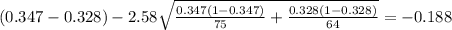 (0.347-0.328) - 2.58 \sqrt{\frac{0.347(1-0.347)}{75} +\frac{0.328(1-0.328)}{64}}=-0.188