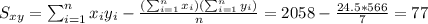 S_{xy}=\sum_{i=1}^n x_i y_i -\frac{(\sum_{i=1}^n x_i)(\sum_{i=1}^n y_i)}{n}=2058-\frac{24.5*566}{7}=77