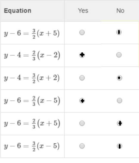 a line passes through the points (2,4) and (5,6) . select yes or no to tell whether each equation de